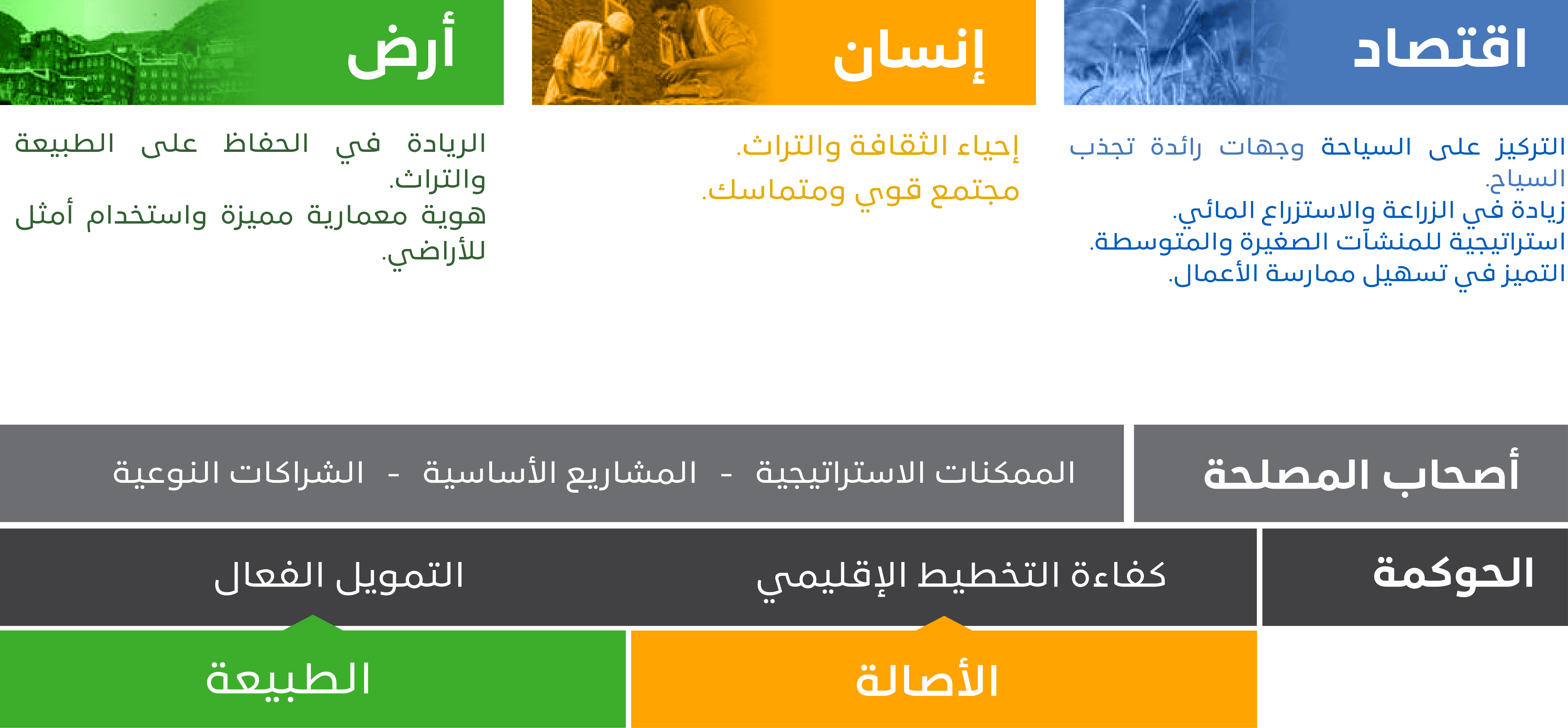 asir